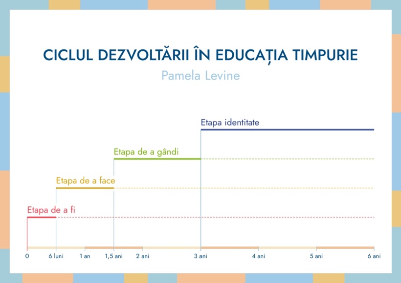 Educația timpurie și Analiza Tranzacțională